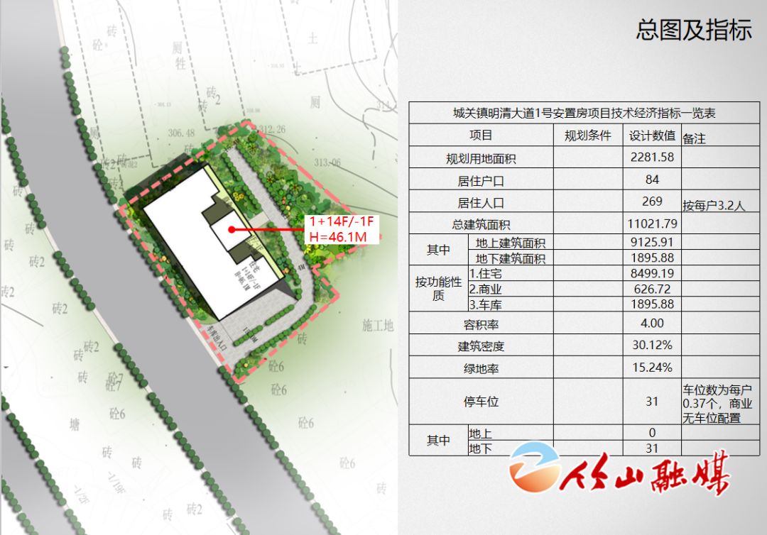 竹山县棚户区改造项目正式开工 分为8个片区,建设工期